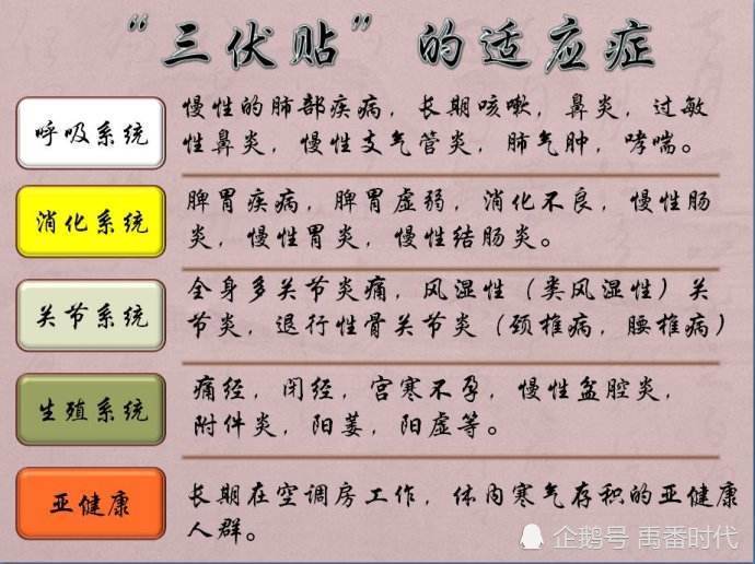 2、三伏貼能治什么病？</p><p>三伏貼去濕貼在哪里？
